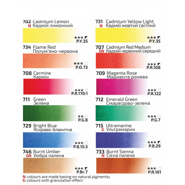 Uzorci boja na papiru uz set ROSA Gallery akvarel boja, 12x2.5 ml.