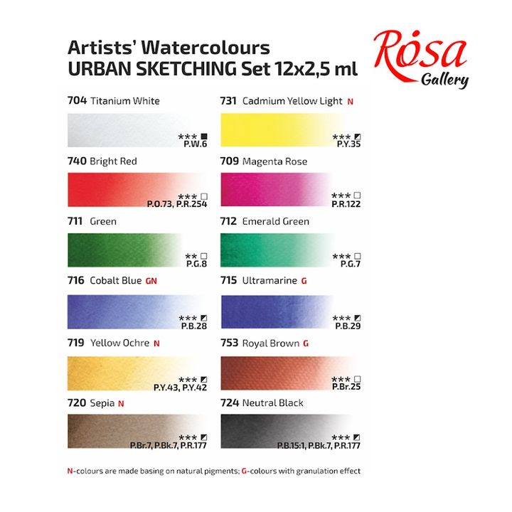 Rosa Gallery akvarel boje - Urban Sketching set 12 x 2,5 ml — slika 2