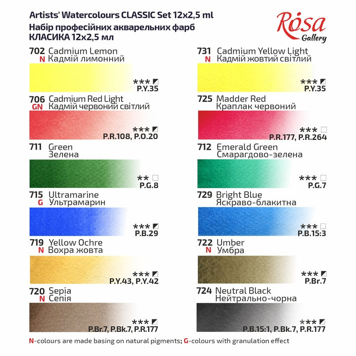 Poleđina kutije seta akvarel boja ROSA GALLERY sa informacijama