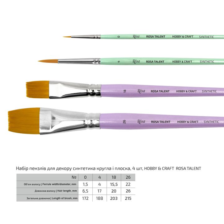 Četiri ROSA TALENT kista različitih veličina, plosnati i okrugli vrhovi za precizno slikanje.