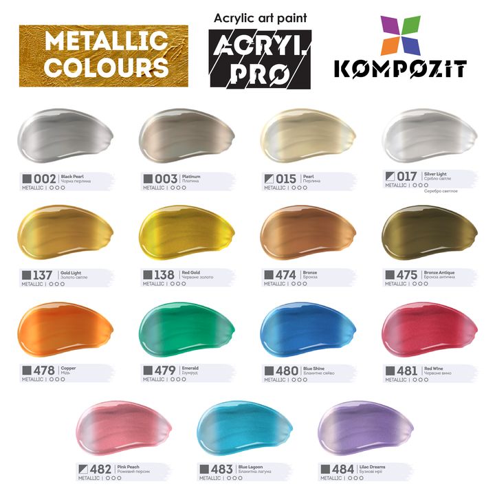 Detaljan pogled na tube ACRYL PRO Kompozit metalik akrilnih boja